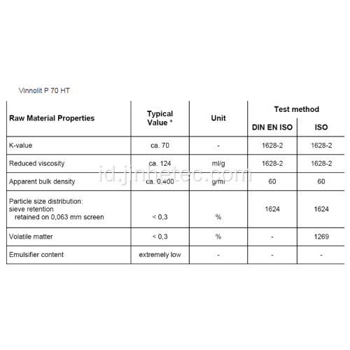 Soluryl Pvc Pasta Resin Pg680 EL103 Emulsi Grade